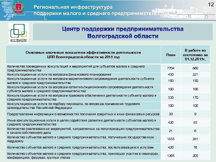 Государственный программы помощи. Инфраструктура поддержки малого и среднего предпринимательства. Региональные программы поддержки малого бизнеса. Инфраструктура поддержки малого предпринимательства. Инфраструктура малого и среднего бизнеса.