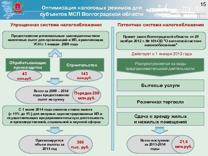 Налог на усн и псн