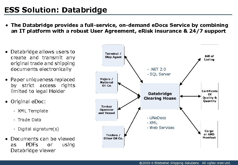 ESS Solution: Databridge • The Databridge provides a full-service, on-demand e. Docs Service by