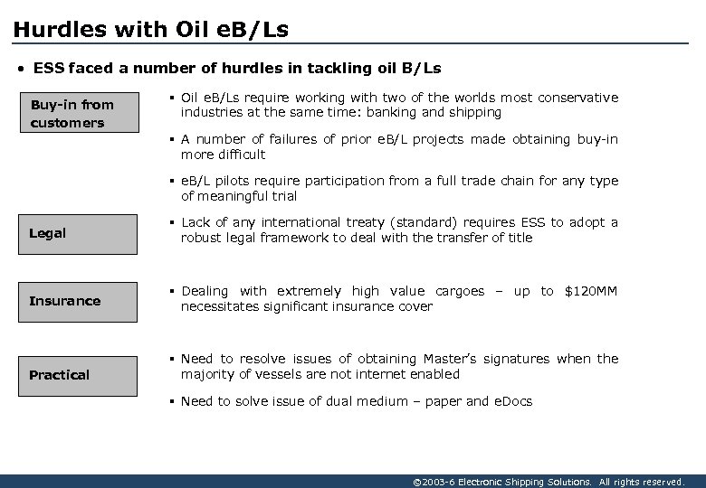 Hurdles with Oil e. B/Ls • ESS faced a number of hurdles in tackling