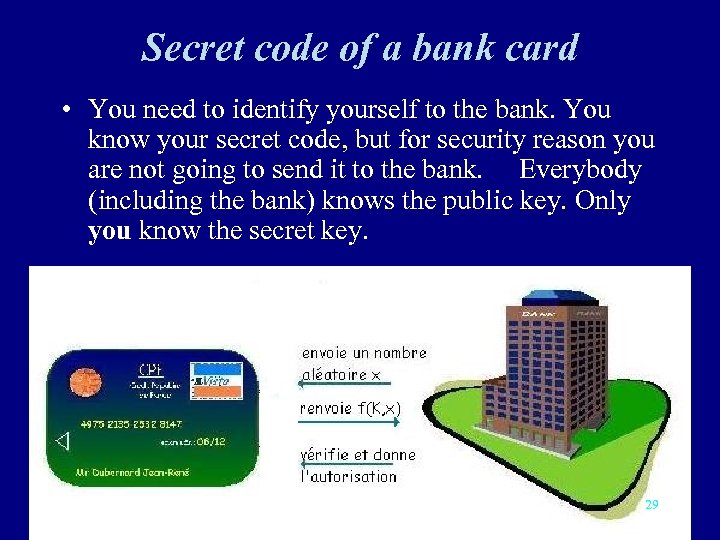 Secret code of a bank card • You need to identify yourself to the