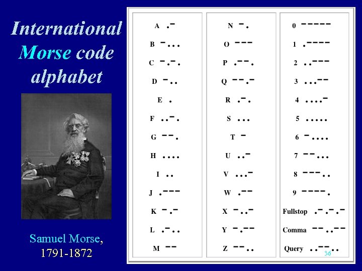International Morse code alphabet Samuel Morse, 1791 -1872 36 