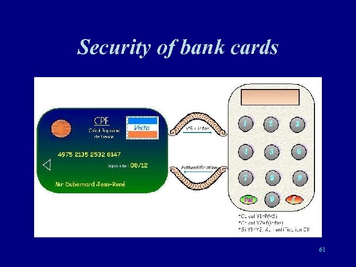 Security of bank cards 61 
