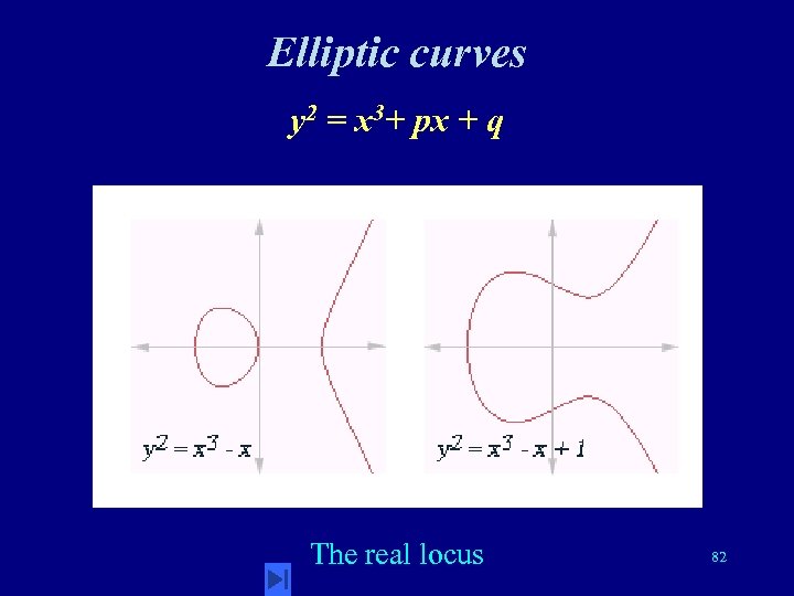 Elliptic curves y 2 = x 3+ px + q The real locus 82