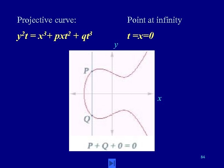 Projective curve: Point at infinity y 2 t = x 3+ pxt 2 +