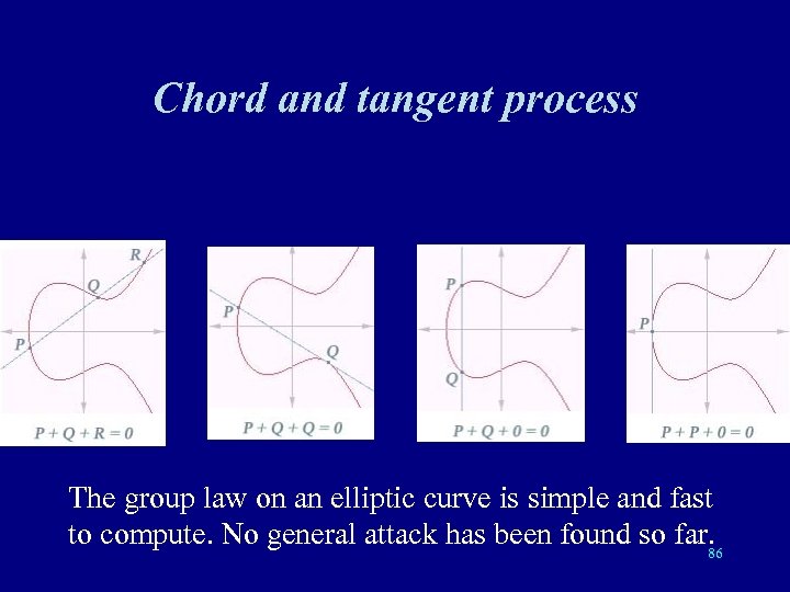 Chord and tangent process The group law on an elliptic curve is simple and