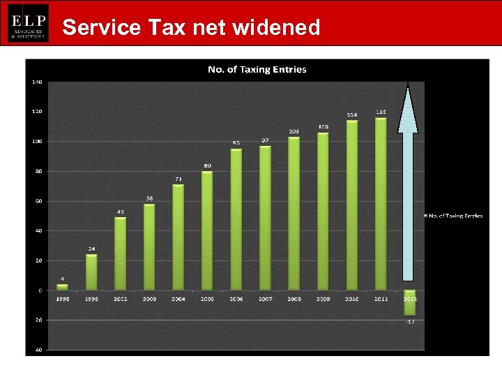 Service Tax net widened 17 17 