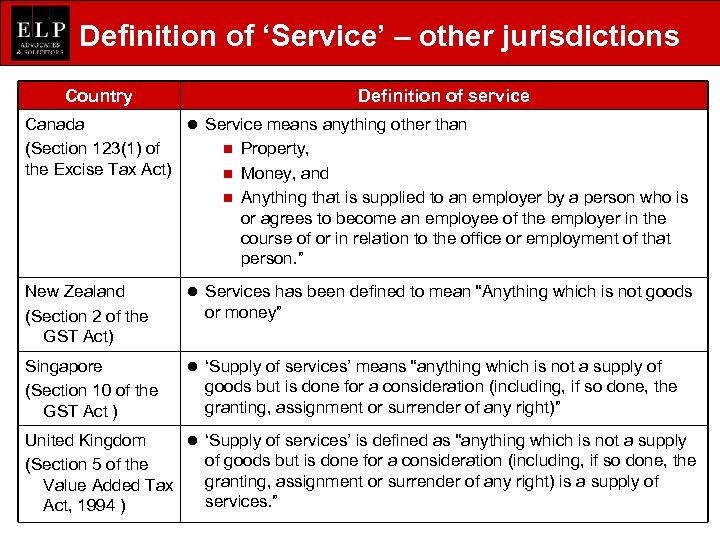 Definition of ‘Service’ – other jurisdictions Country Definition of service Canada l Service means