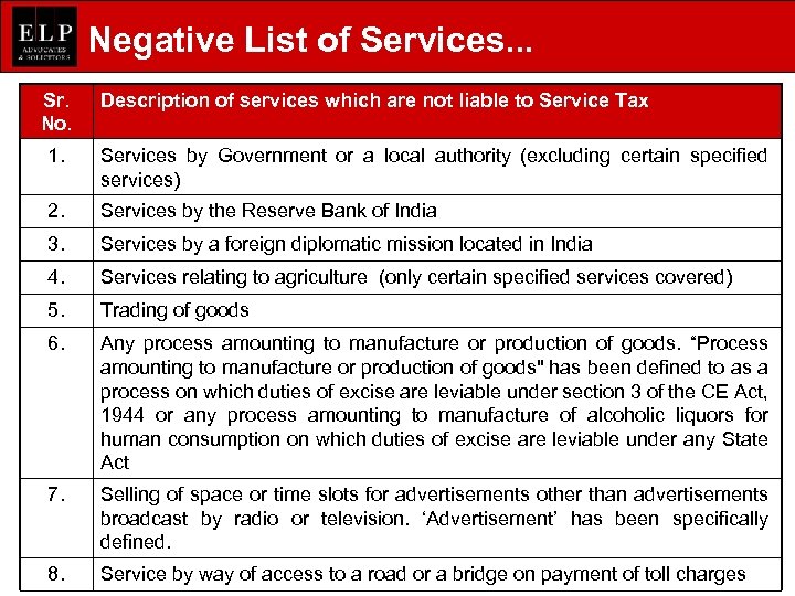 Negative List of Services. . . Sr. No. Description of services which are not