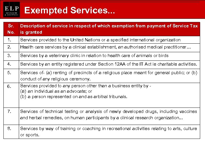 Exempted Services. . . Sr. No. Description of service in respect of which exemption