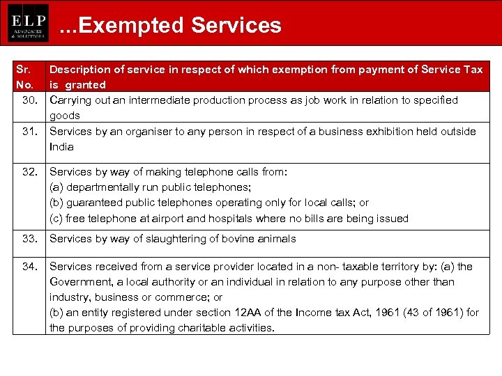 . . . Exempted Services Sr. Description of service in respect of which exemption