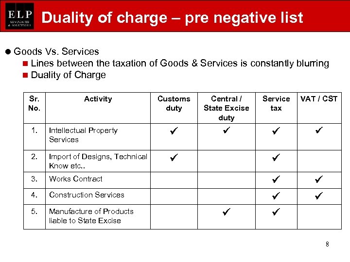 Duality of charge – pre negative list l Goods Vs. Services n n Lines