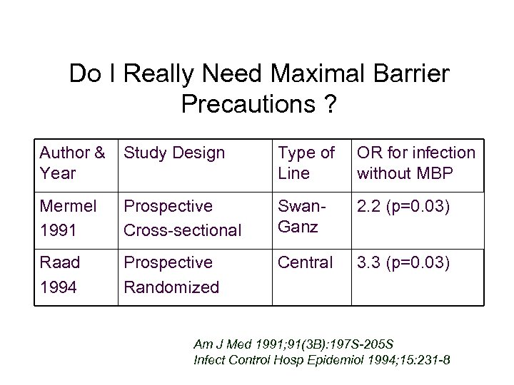 Do I Really Need Maximal Barrier Precautions ? Author & Year Study Design Type