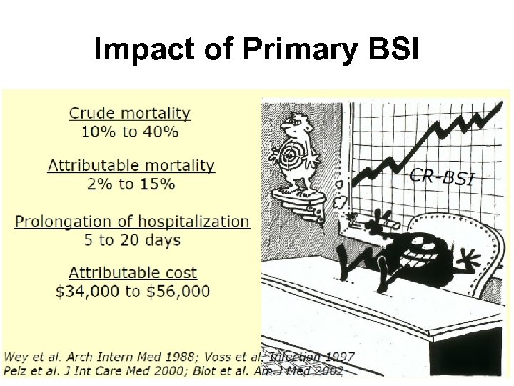 Impact of Primary BSI 