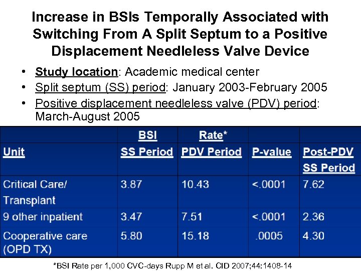 Increase in BSIs Temporally Associated with Switching From A Split Septum to a Positive