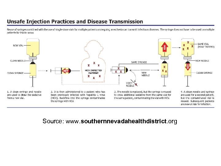 Source: www. southernnevadahealthdistrict. org 