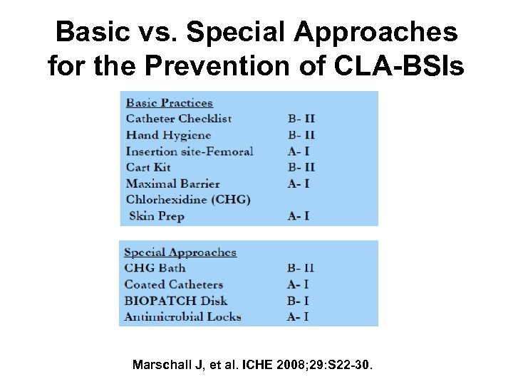 Basic vs. Special Approaches for the Prevention of CLA-BSIs Marschall J, et al. ICHE