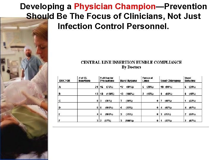 Developing a Physician Champion—Prevention Should Be The Focus of Clinicians, Not Just Infection Control