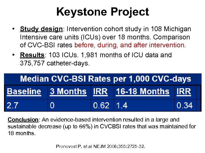 Keystone Project • Study design: Intervention cohort study in 108 Michigan Intensive care units