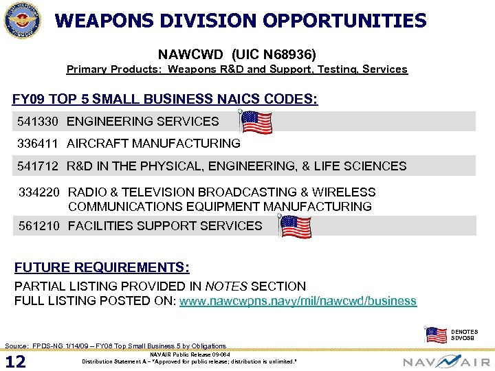 WEAPONS DIVISION OPPORTUNITIES NAWCWD (UIC N 68936) Primary Products: Weapons R&D and Support, Testing,