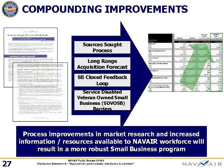 COMPOUNDING IMPROVEMENTS Sources Sought Process Long Range Acquisition Forecast SB Closed Feedback Loop Service