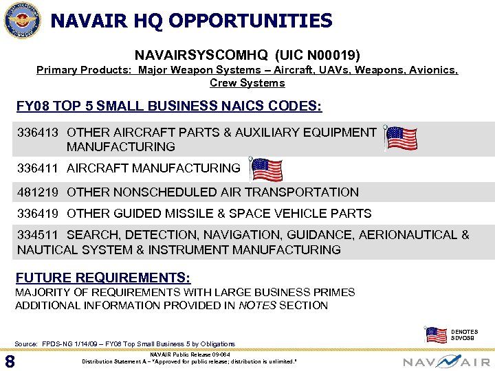 NAVAIR HQ OPPORTUNITIES NAVAIRSYSCOMHQ (UIC N 00019) Primary Products: Major Weapon Systems – Aircraft,