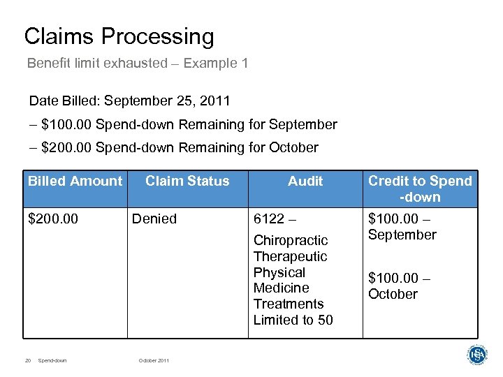 Claims Processing Benefit limit exhausted – Example 1 Date Billed: September 25, 2011 –