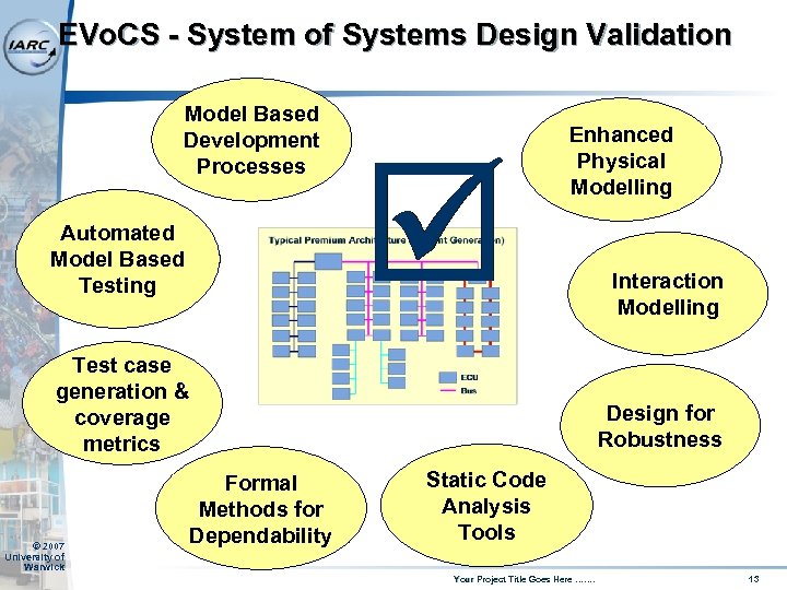 EVo. CS - System of Systems Design Validation Model Based Development Processes Enhanced Physical