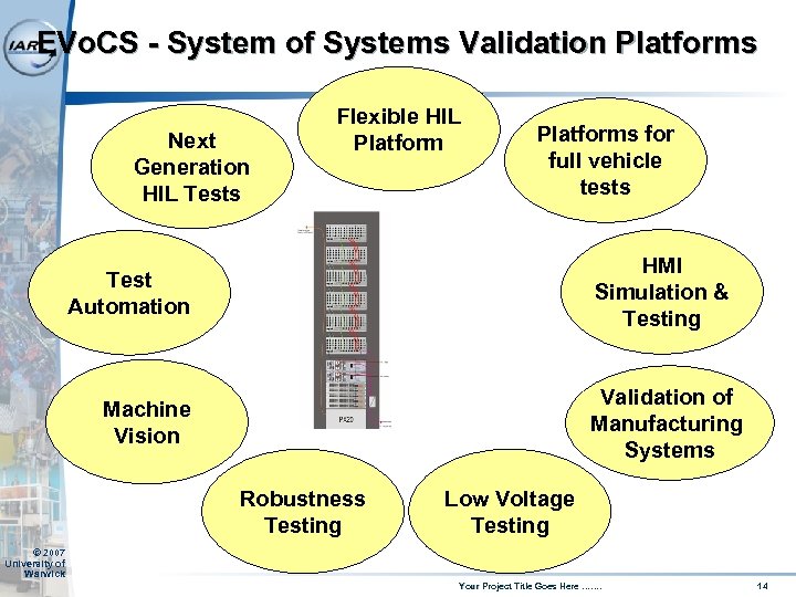 EVo. CS - System of Systems Validation Platforms Next Generation HIL Tests Flexible HIL