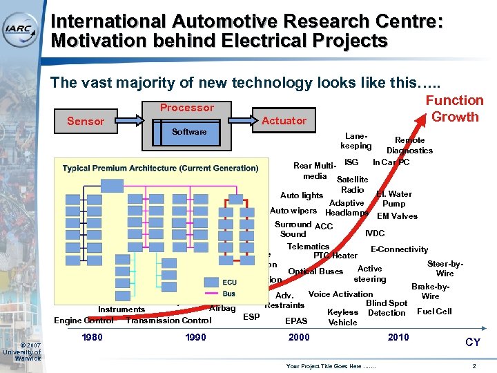 International Automotive Research Centre: Motivation behind Electrical Projects The vast majority of new technology