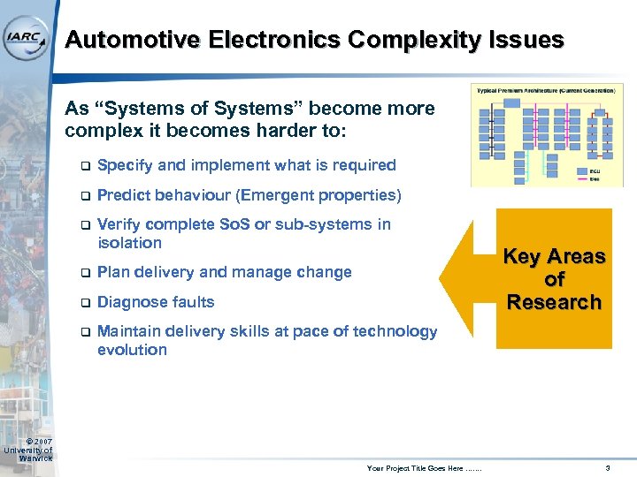 Automotive Electronics Complexity Issues As “Systems of Systems” become more complex it becomes harder
