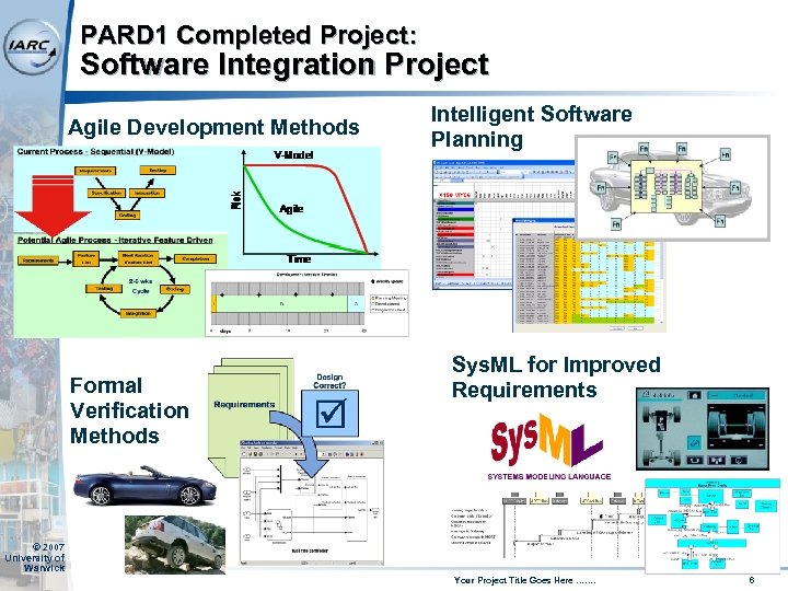 PARD 1 Completed Project: Software Integration Project Agile Development Methods Formal Verification Methods Intelligent