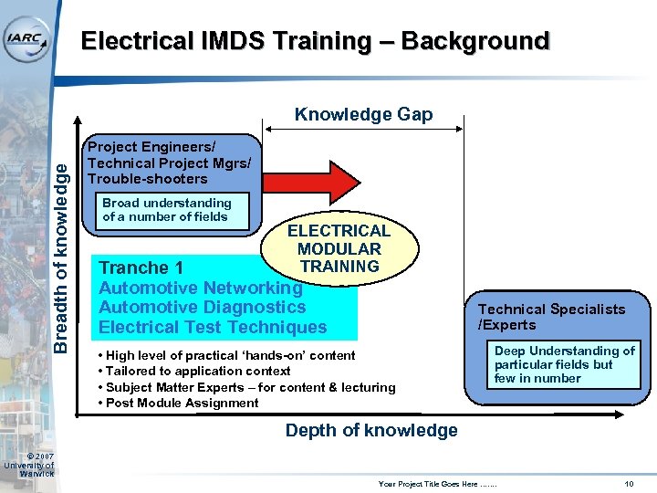 Electrical IMDS Training – Background Breadth of knowledge Knowledge Gap Project Engineers/ Technical Project