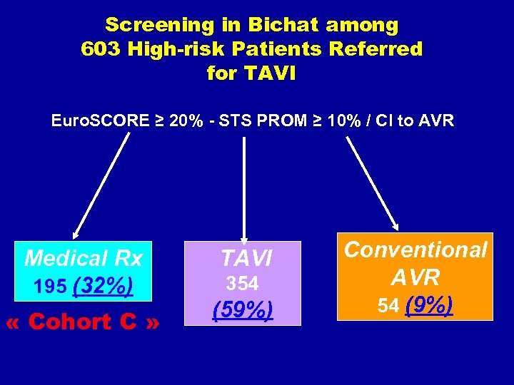 Screening in Bichat among 603 High-risk Patients Referred for TAVI Euro. SCORE ≥ 20%