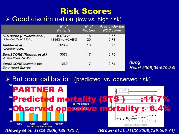 Risk Scores Ø Good discrimination (low vs. high risk) (Iung Heart 2008; 94: 519