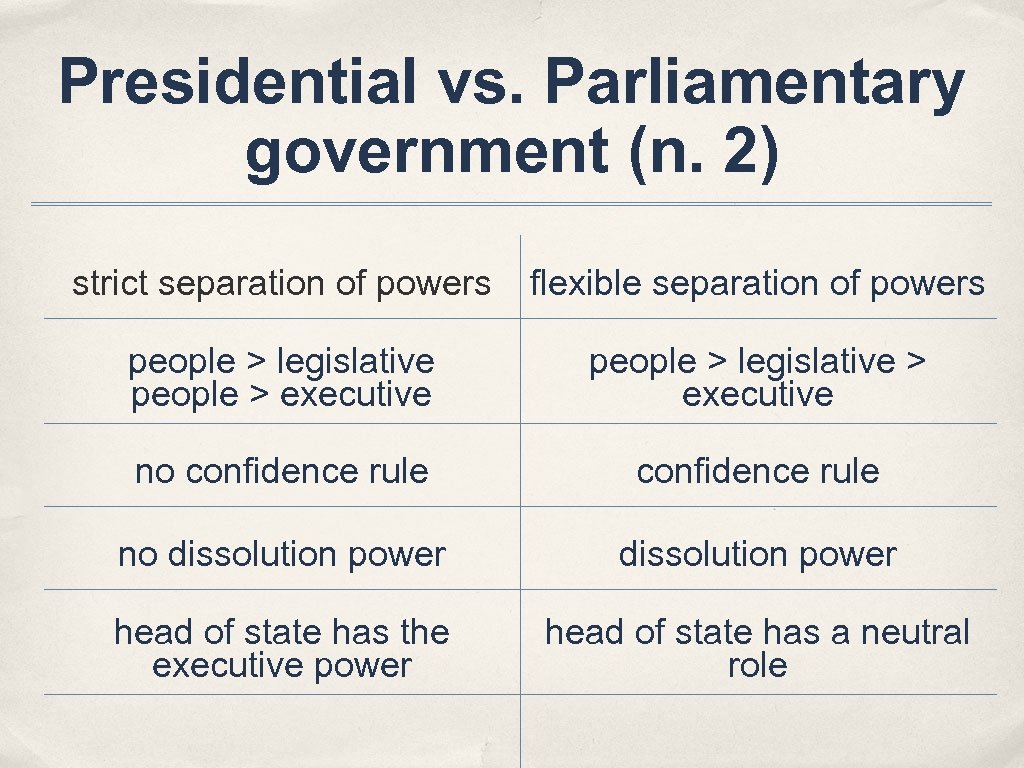 Presidential vs. Parliamentary government (n. 2) strict separation of powers flexible separation of powers
