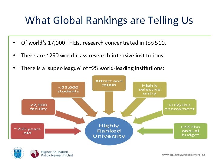 What Global Rankings are Telling Us • Of world’s 17, 000+ HEIs, research concentrated