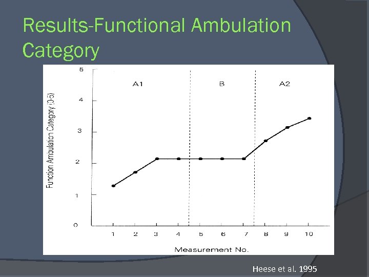 Results-Functional Ambulation Category Heese et al. 1995 