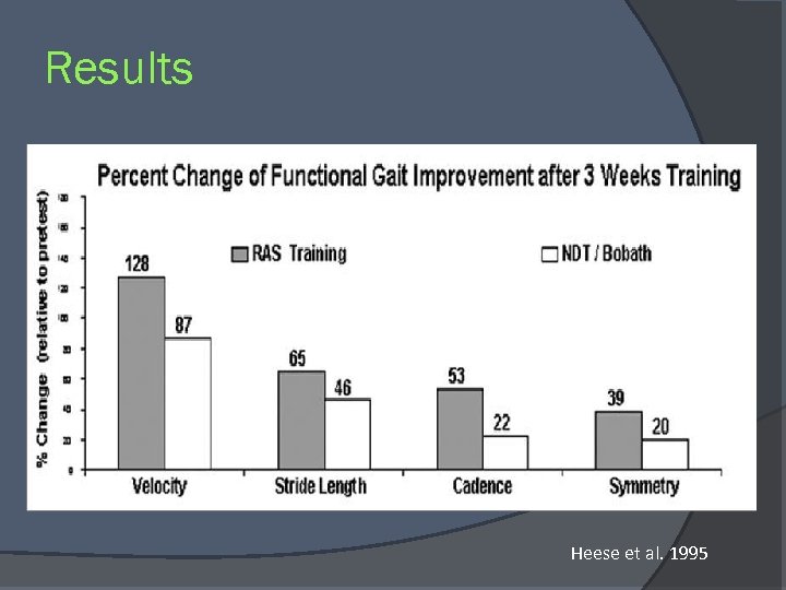 Results Heese et al. 1995 