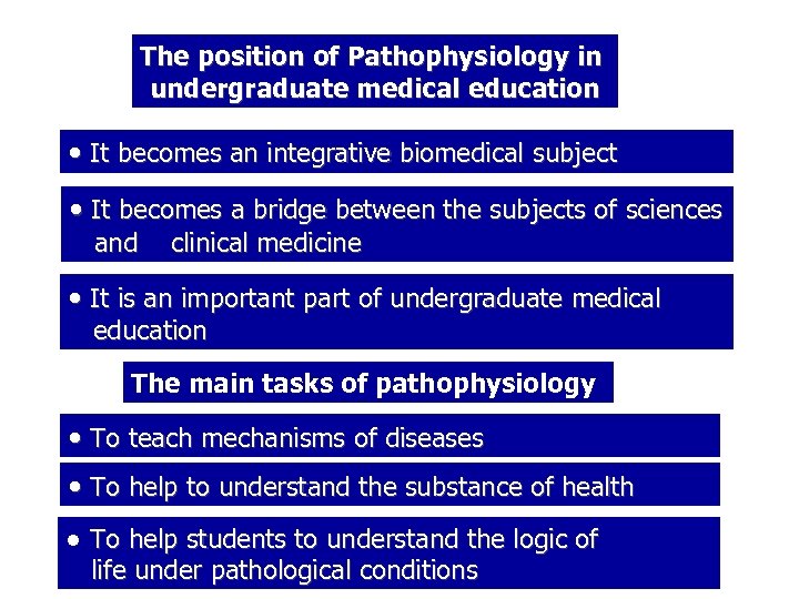The position of Pathophysiology in undergraduate medical education • It becomes an integrative biomedical