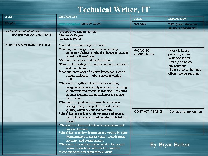 Technical Writer, IT TITLE DESCRIPTION TITLE SOURCE 9 th, www. monster. ca (June 2006)