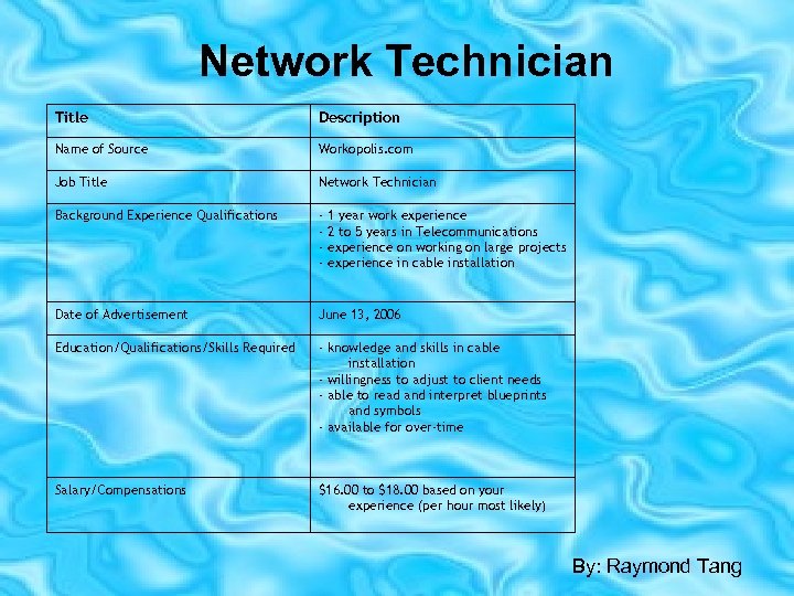 Network Technician Title Description Name of Source Workopolis. com Job Title Network Technician Background