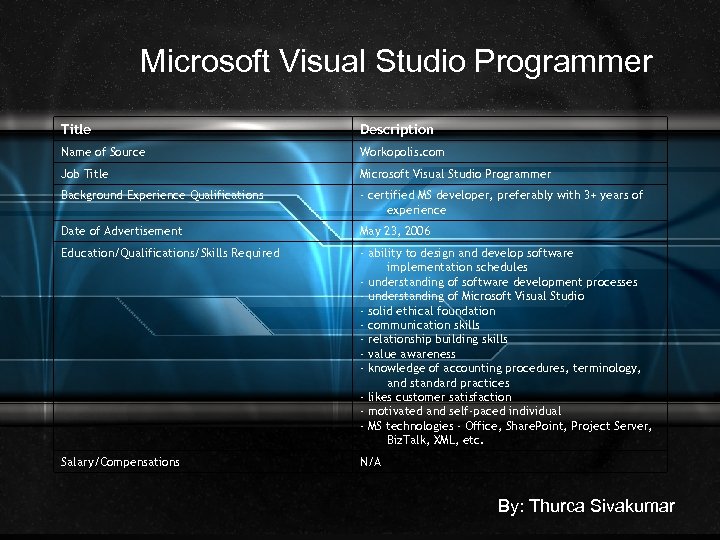 Microsoft Visual Studio Programmer Title Description Name of Source Workopolis. com Job Title Microsoft
