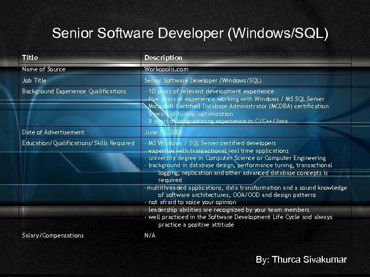 Senior Software Developer (Windows/SQL) Title Description Name of Source Workopolis. com Job Title Senior