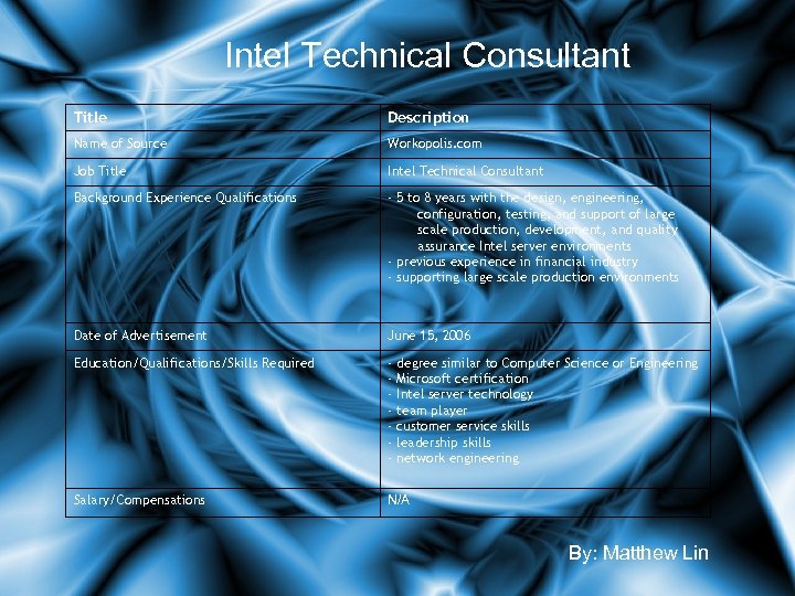 Intel Technical Consultant Title Description Name of Source Workopolis. com Job Title Intel Technical