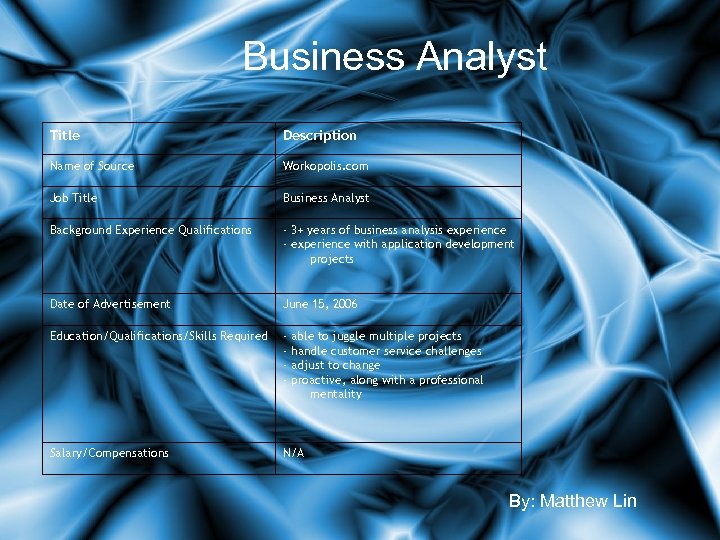 Business Analyst Title Description Name of Source Workopolis. com Job Title Business Analyst Background