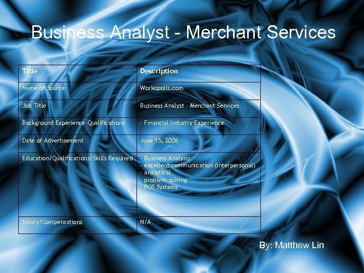 Business Analyst - Merchant Services Title Description Name of Source Workopolis. com Job Title