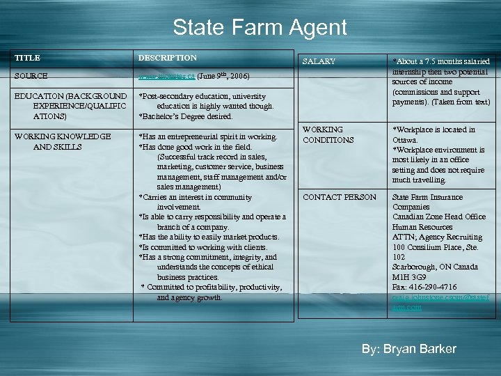 State Farm Agent TITLE DESCRIPTION SOURCE www. monster. ca (June 9 th, 2006) EDUCATION
