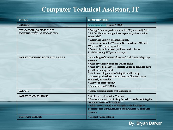 Computer Technical Assistant, IT TITLE DESCRIPTION SOURCE www. monster. ca (June 9 th, 2006)