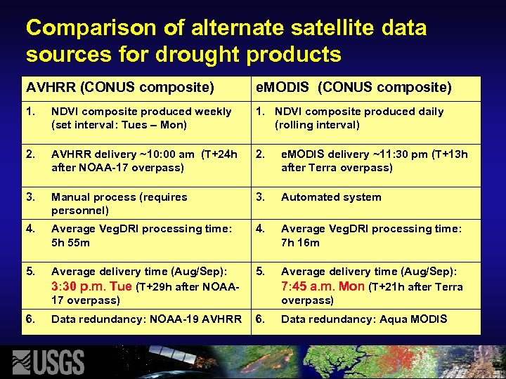 Comparison of alternate satellite data sources for drought products AVHRR (CONUS composite) e. MODIS
